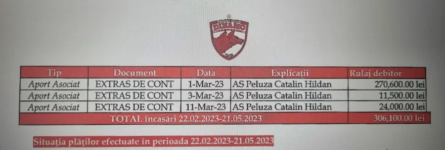 Dinamo